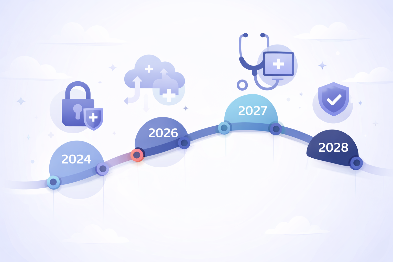 Ségur du numérique médico-social : calendrier et obligations 2026